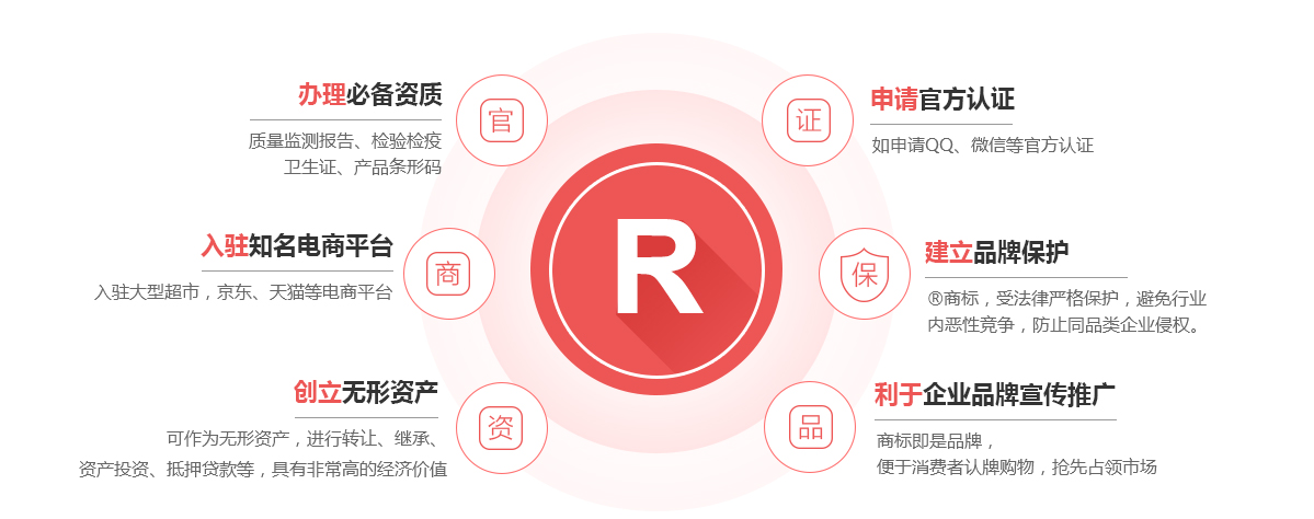 绩溪商标注册的作用